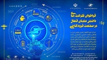 فراخوان شرکت های دانش بنیان فعال در صنعت هوانوردی