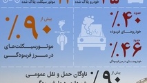 اینفوگرافیک| خودروهای فرسوده و موتورهای از کار افتاده