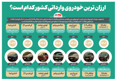 اینفوگرافیک| ارزان ترین خودروی وارداتی کشور کدام است؟