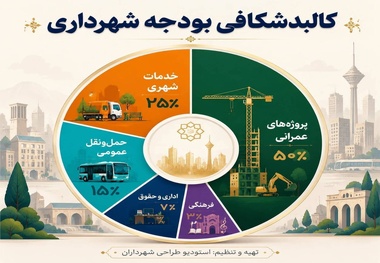 چقدر از بودجه شهرداری تهران در بخش حمل و نقل  هزینه می شود؟
