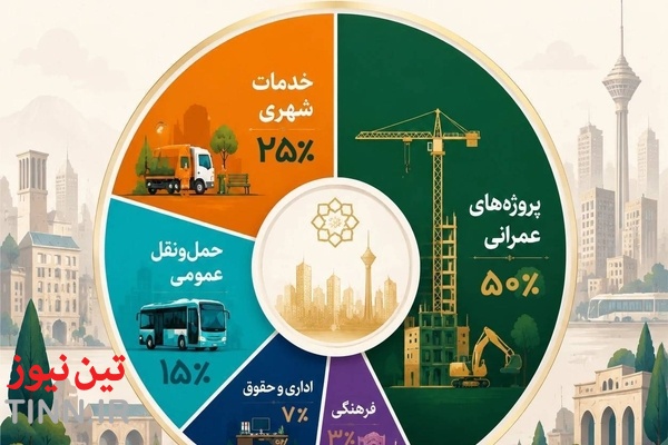چقدر از بودجه شهرداری تهران در بخش حمل و نقل  هزینه می شود؟