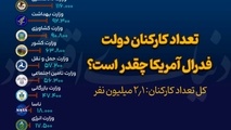 مقایسه جمعیت و تعداد کارکنان دولت در ایران و آمریکا 