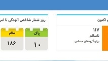هوای تهران برای چهاردهمین روز ناسالم ماند