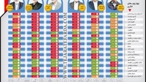 نامزدها درباره 24 مسئله مهم جامعه چه دیدگاهی دارند؟