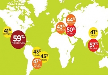 Congestion up globally says TomTom