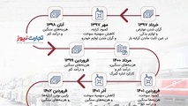 نهمین اعتصاب کامیون داران طی ۶ سال!