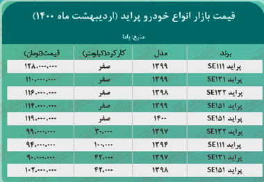 قیمت پراید امروز 1400/2/27