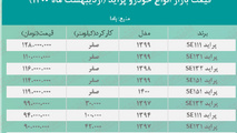 قیمت پراید امروز 1400/2/27