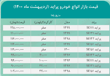 قیمت پراید امروز 1400/2/27