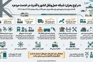 اقدامات وزارت راه و شهرسازی در جنگ رمضان در حوزه حمل ونقل