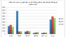 سناریوهای انتخاباتی پیش روی بازار مسکن