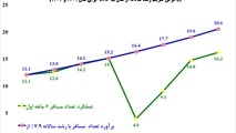 رکوردشکنی تعداد مسافر ریلی؛ ادعایی که محل ابهام و تردید است