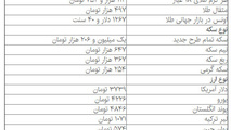 قیمت سکه و دلار در بازار آزاد