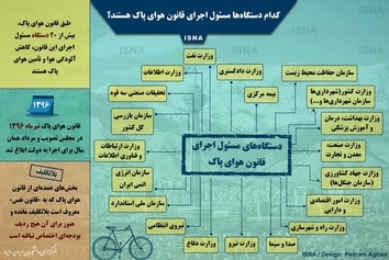 کدام دستگاهها مسئول اجرای قانون هوای پاک هستند؟ + اینفوگرافیک