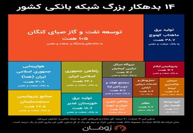 14  ابربدهکار بانکی؛ 4 ابربدهکار در حوزه حمل و نقل 