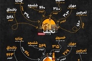 راهنمای کامل انتخاب مرز اربعین ۱۴۰۴: هزینه و زمان سفر از مرزهای مختلف به کربلا و نجف