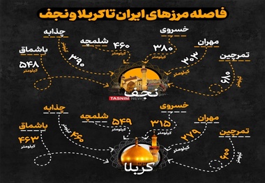 راهنمای کامل انتخاب مرز اربعین ۱۴۰۴: هزینه و زمان سفر از مرزهای مختلف به کربلا و نجف